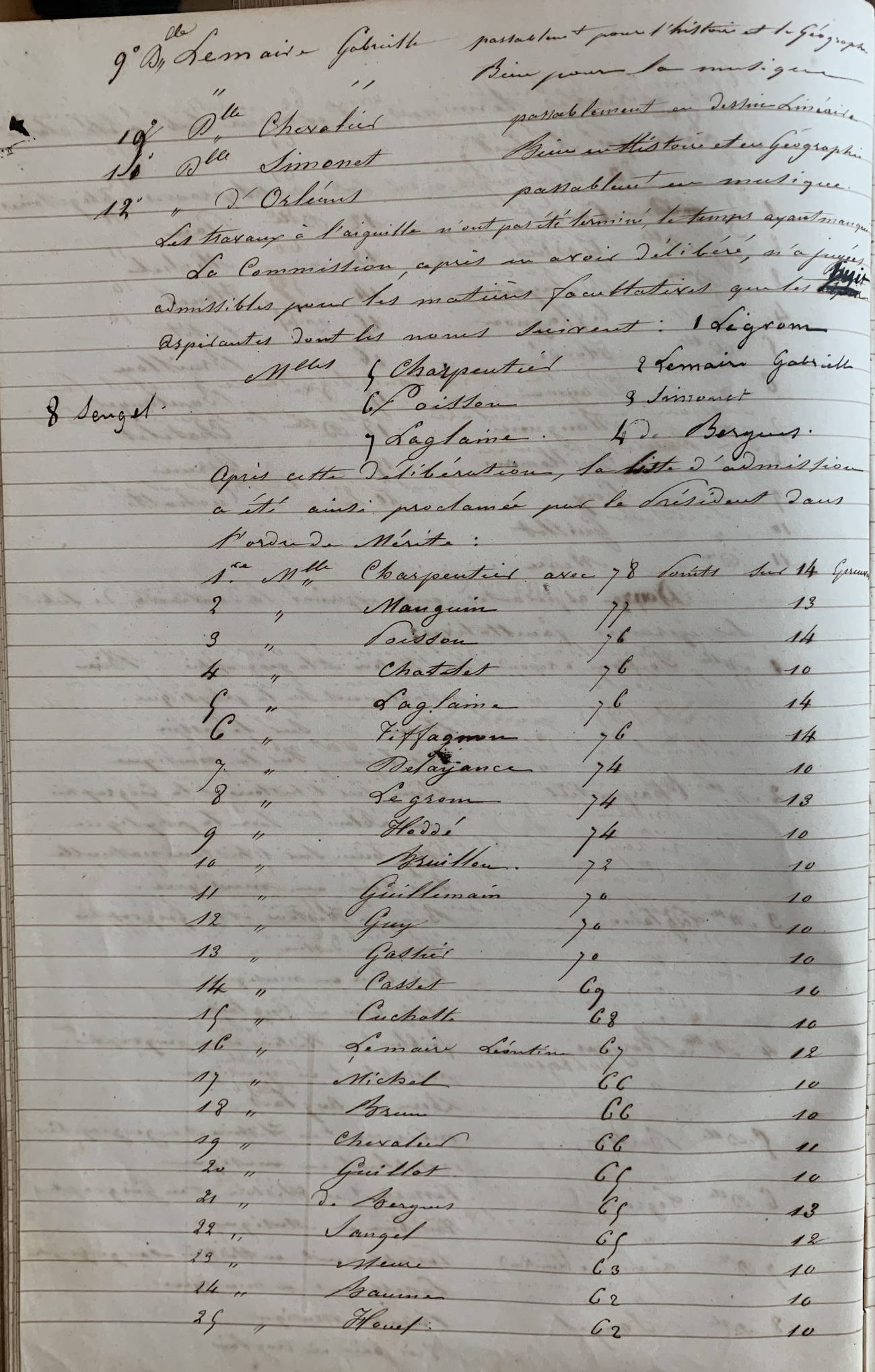 Louise Michel teacher exams records at Versailles p6